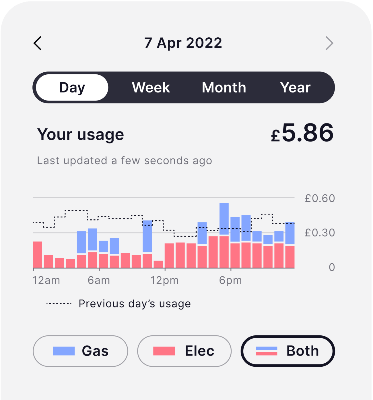 Utrack app displaying hourly gas and electricity usage data
