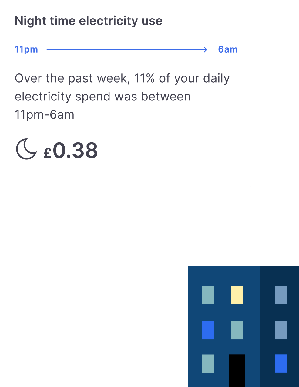 Utrack app screen showing percentage of electricity used between 11pm and 6am